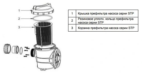 Корзина префильтра насоса Pool King серии STP 150-300 /03-1008/ 03-1008 для бассейна