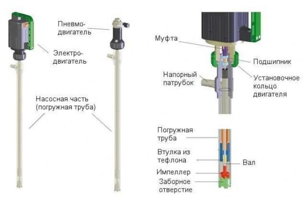 Муфта соединительная для насосов Debem TR